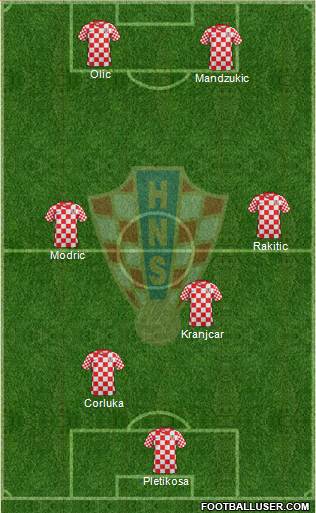 Croatia Formation 2013