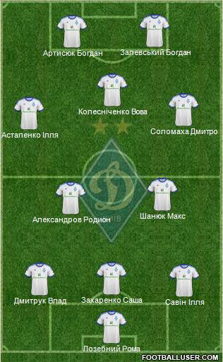 Dinamo Kiev Formation 2013