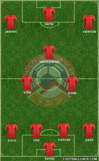 Armenia Formation 2013