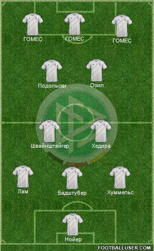 Germany Formation 2013