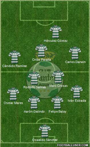 Club Deportivo Santos Laguna Formation 2013