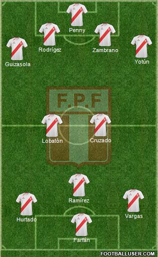 Peru Formation 2013