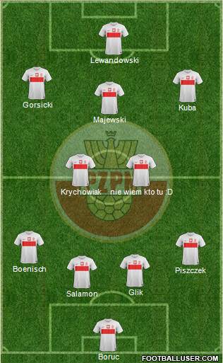 Poland Formation 2013