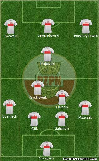 Poland Formation 2013