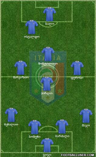 Italy Formation 2013