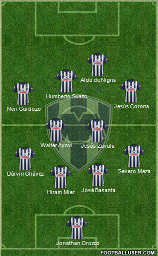 Club de Fútbol Monterrey Formation 2013