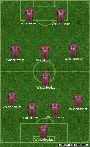 Newcastle Jets Formation 2013