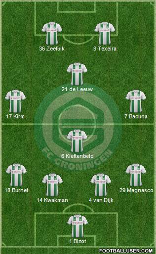 FC Groningen Formation 2013