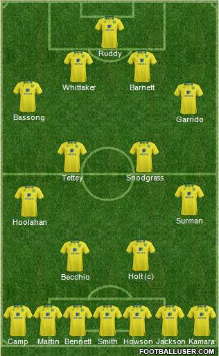 Norwich City Formation 2013