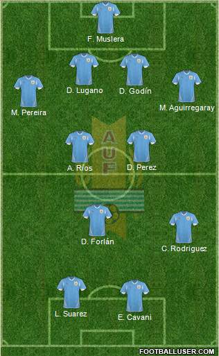 Uruguay Formation 2013