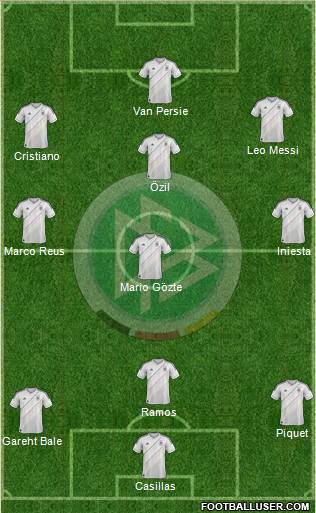 Germany Formation 2013