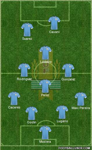 Uruguay Formation 2013