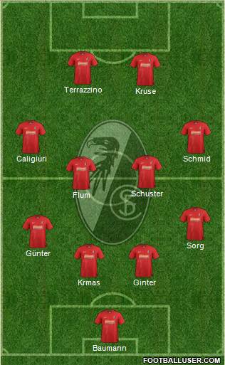 SC Freiburg Formation 2013