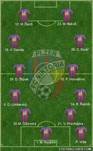 Viktoria Plzen Formation 2013