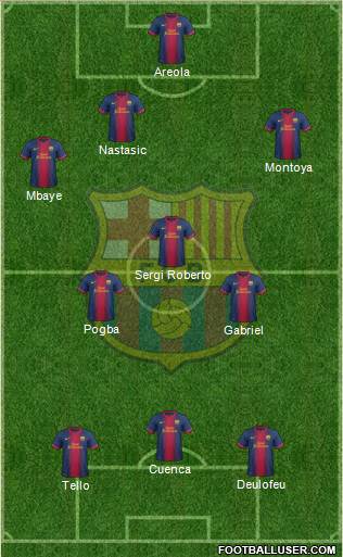 F.C. Barcelona B Formation 2013