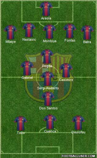 F.C. Barcelona B Formation 2013