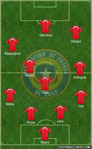 Chile Formation 2013