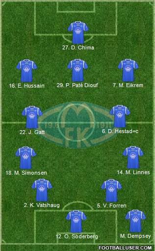 Molde FK Formation 2013