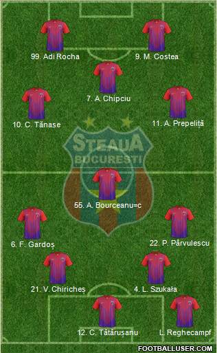 FC Steaua Bucharest Formation 2013