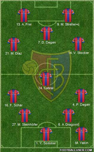 FC Basel Formation 2013