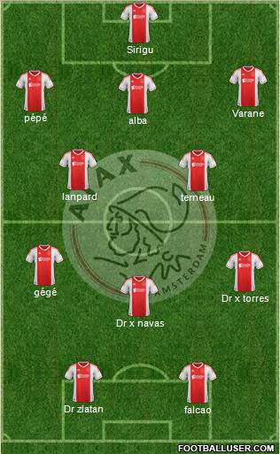 AFC Ajax Formation 2013