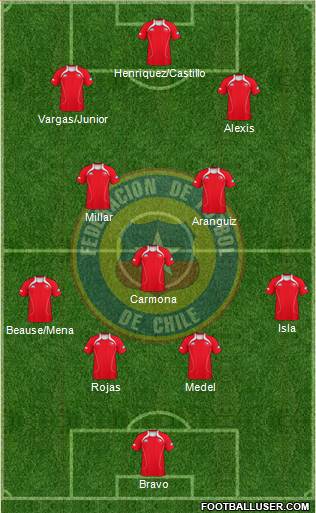 Chile Formation 2013