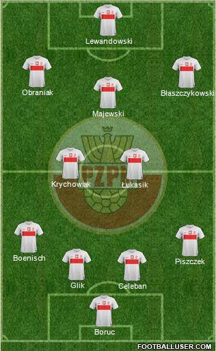 Poland Formation 2013