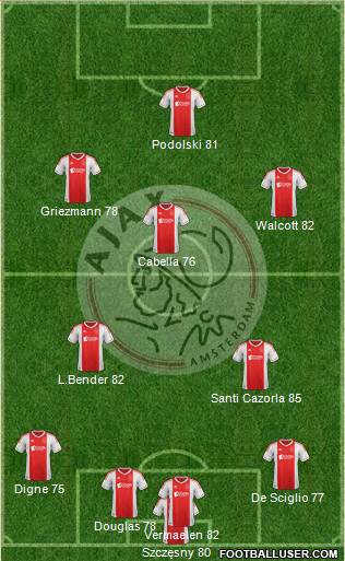 AFC Ajax Formation 2013