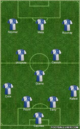 Bristol Rovers Formation 2013