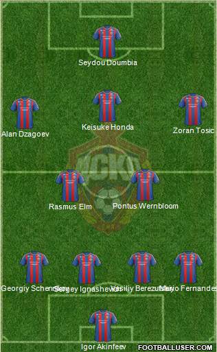 CSKA Moscow Formation 2013