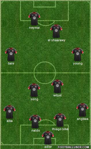 D.C. United Formation 2013