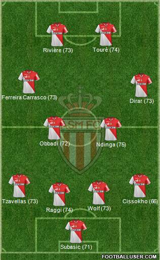 AS Monaco FC Formation 2013