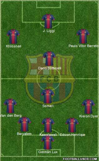 F.C. Barcelona B Formation 2013