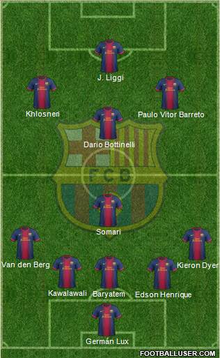 F.C. Barcelona B Formation 2013