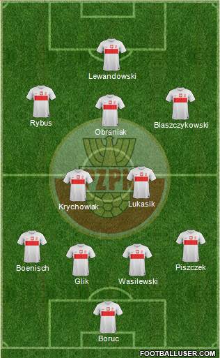 Poland Formation 2013