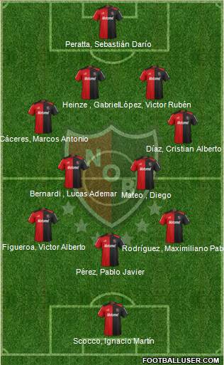 Newell's Old Boys Formation 2013