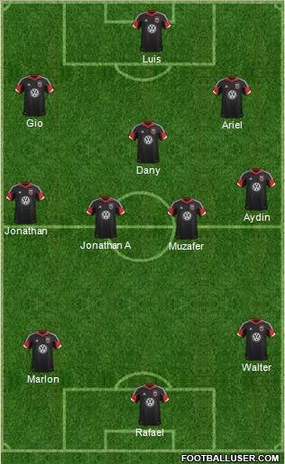 D.C. United Formation 2013