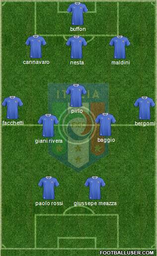 Italy Formation 2013