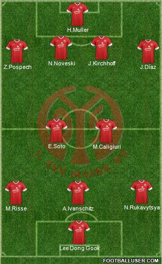 1.FSV Mainz 05 Formation 2013