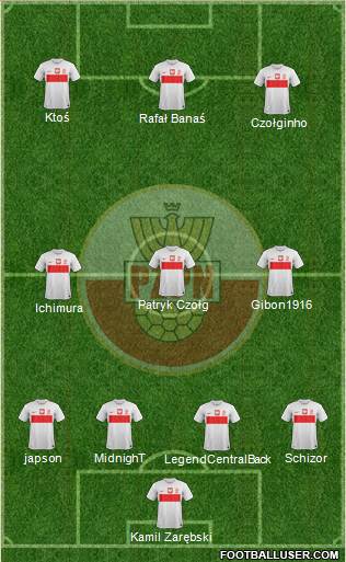 Poland Formation 2013