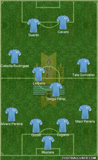 Uruguay Formation 2013