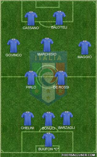 Italy Formation 2013