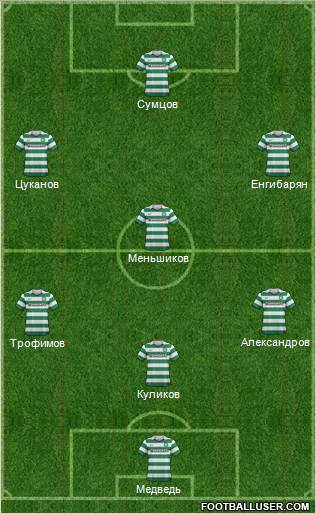 Celtic Formation 2013