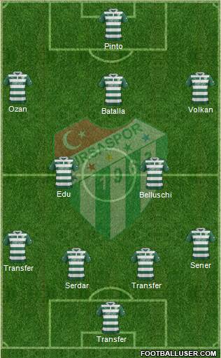 Bursaspor Formation 2013