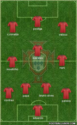 Portugal Formation 2013