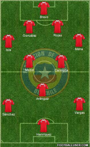 Chile Formation 2013