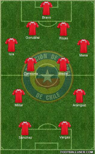 Chile Formation 2013