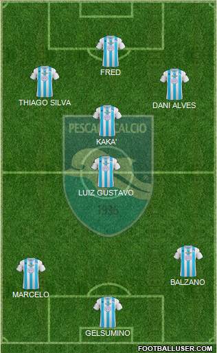 Pescara Formation 2013