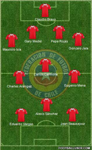 Chile Formation 2013