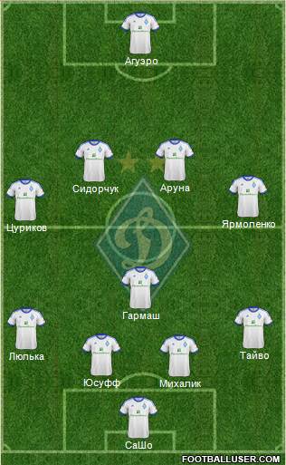 Dinamo Kiev Formation 2013